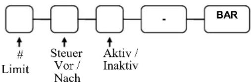 Multi Data ER-260 - Flussdiagramm: - 1