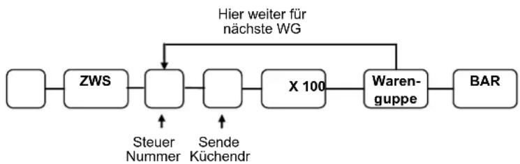 Multi Data ER-260 - Ablaufdiagramm - 1