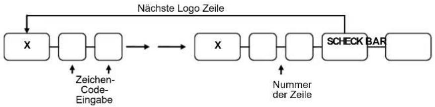 Multi Data ER-260 - Flussdiagramm: - 1