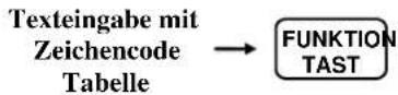 Multi Data ER-230 - Programm 80 – Funktionstasten Texte - 3