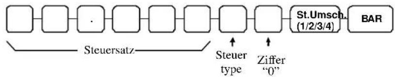 Multi Data ER-230 - Steuersatzprogrammierung - 1