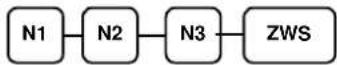 Multi Data ER-230 - Gruppenstatus - 3