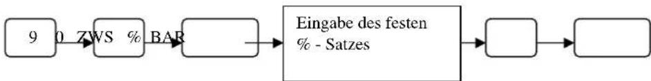 Multi Data ER-230 - %-Taste mit Festwert belegen - 1