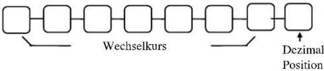 Multi Data ER-230 - Wechselkursumrechnung - Programm 90 - 2