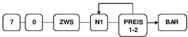 Multi Data ER-230 - PREISEBENE 1 - 2 - 1