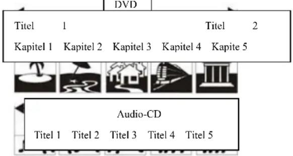 Q.Media 19998 - AUFBAU DES DISC-INHALTS - 1