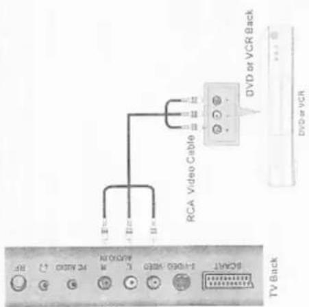 Onn XQC-1912DVC - VIDEO Connection - 1