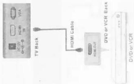 Onn XQC-1912DVC - HDMI Connection - 1