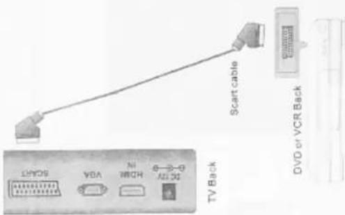 Onn XQC-1912DVC - SCART Connection - 1
