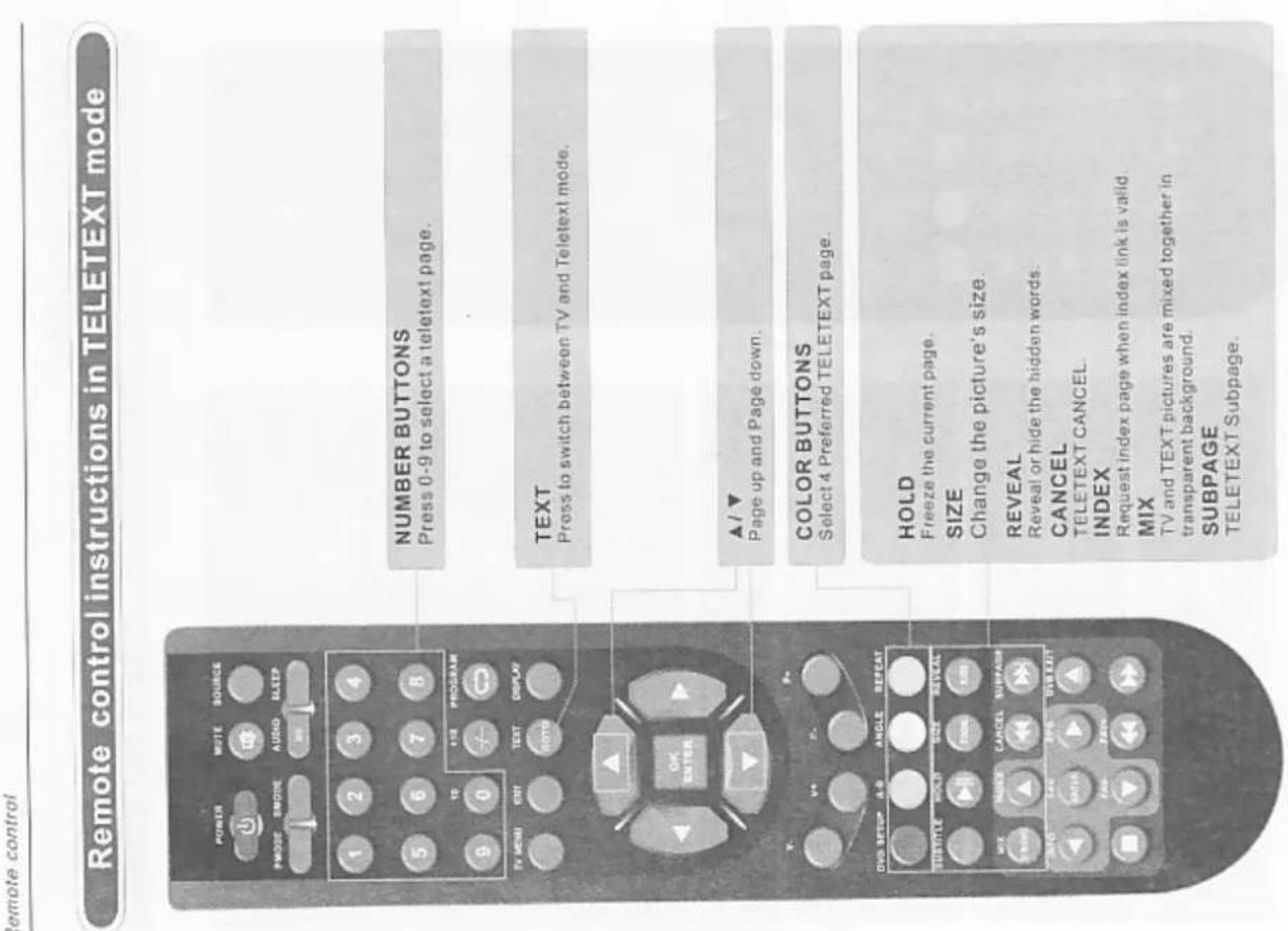 Onn XQC-1912DVC - DTV OPERATION - 2
