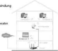 i-onik Hometec - Wireless AP Modus: - 1