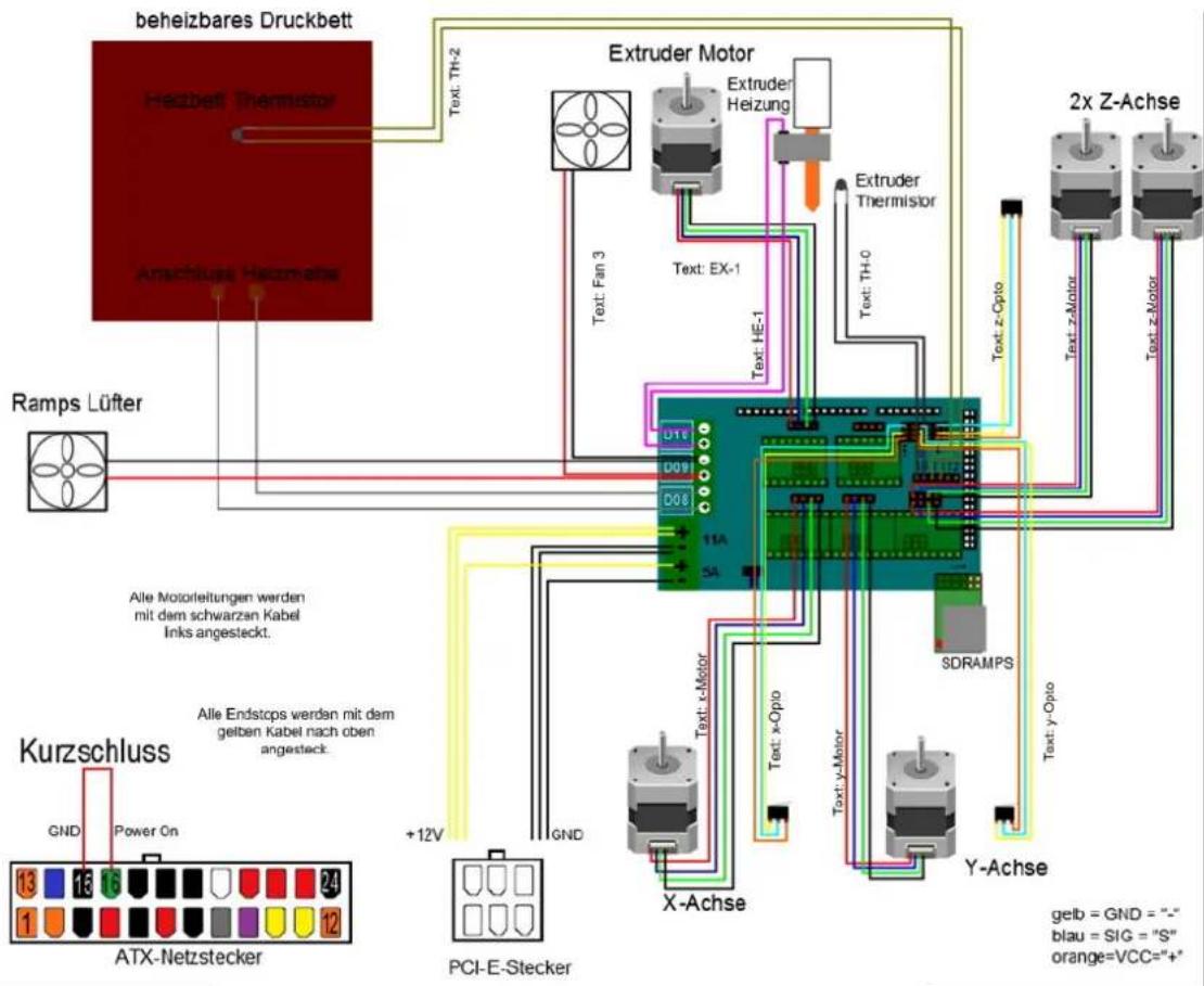 German RepRap PRotos V2.0 - Verkabelung ATX-Buchse und Ramps - 9