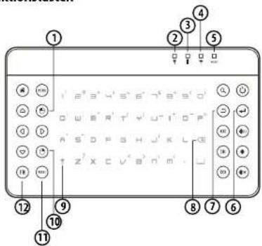 GeneralKeys MFT-2440.TP - Konformitätserklärung - 2