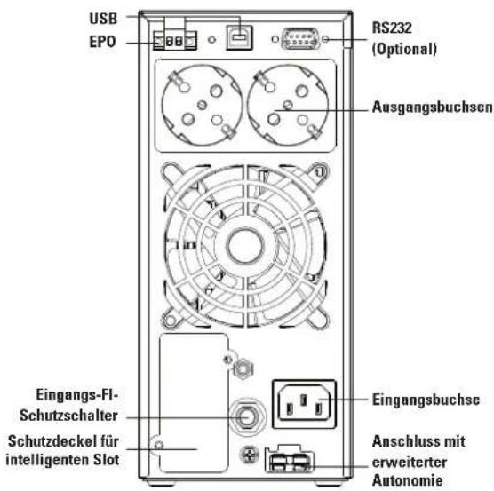 Salicru SLC 2000 TWIN PRO 2 - Rückansichten USV, Schuko. - 2