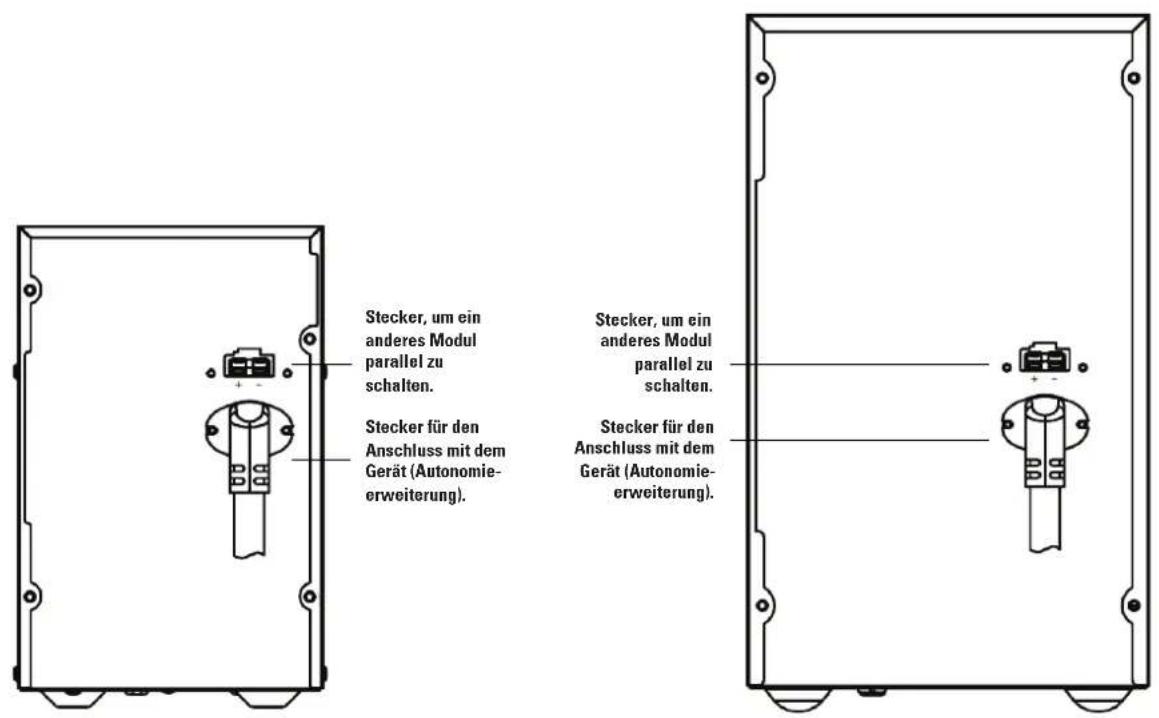 Salicru SLC 2000 TWIN PRO 2 - Rückansichten Batterie-Modul - 1