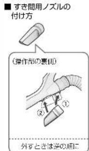 ■ すき間用ノズルの 付け方 (操作部の裏側) ① ② 外すときは逆の相に
