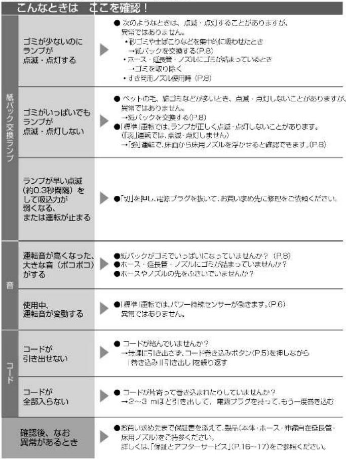 PANASONIC MC-PB6A - 故障かな？（つづき） - 1