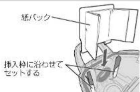 紙パック 挿入枠に沿わせて セットする