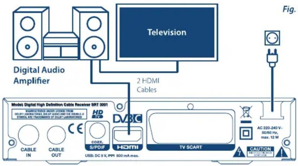 Digital Audio Amplifier Television 2 HDMI Cables Model: Digital High Definition Cable Receiver SRT 3001 MANUFACTURED UNDER LICENSE FROM DOLEY LABORATORIES, DOLEY ALIENDS AND THE DOUBLE-2 SYMBOL ARE TRADIANES OF 300F7 LABORATORIES HD TV COAX. S/PDIF DVBC USB: DC 5 V, 800 mA max. HDMI TV SCART CAUTION AC 220-240 V- 50/60 Hz, max. 12 W CABLE IN CABLE OUT