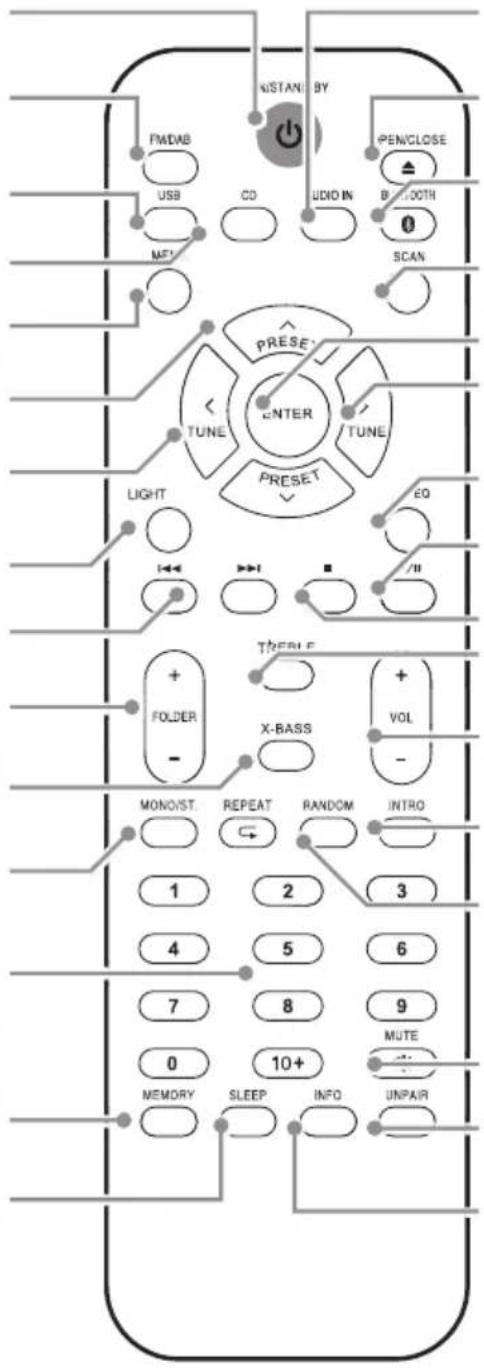KISTAN BY PMDAB USB CD AUDIO IN PENCLOSE BILOOTH 0 MFI SCAN PRESE ENTER TUNE TUNE PRESET LIGHT EQ I← →I ■ /II THEREF + FOLDER - X-BASS + VOL - MONOIST. REPEAT RANDOM INTRO 1 2 3 4 5 6 7 8 9 MUTE 0 10+ MEMORY SLEEP INFO UNPAIR
