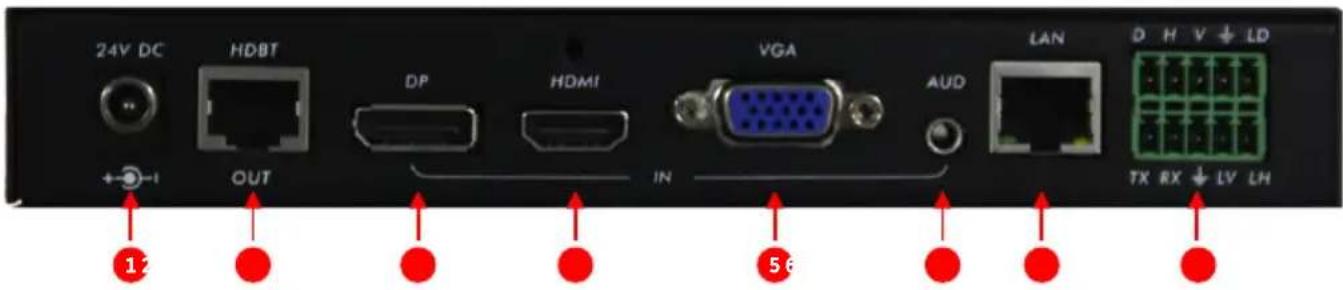 Kindermann Multishare 31 - Transmitter Beschreibung - Panel description - 2