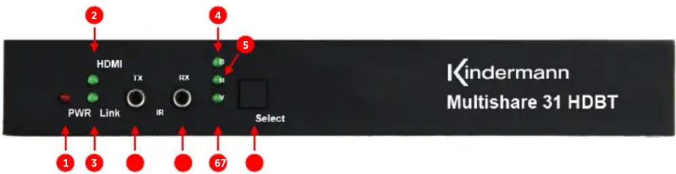 Kindermann Multishare 31 - Transmitter Beschreibung - Panel description - 1