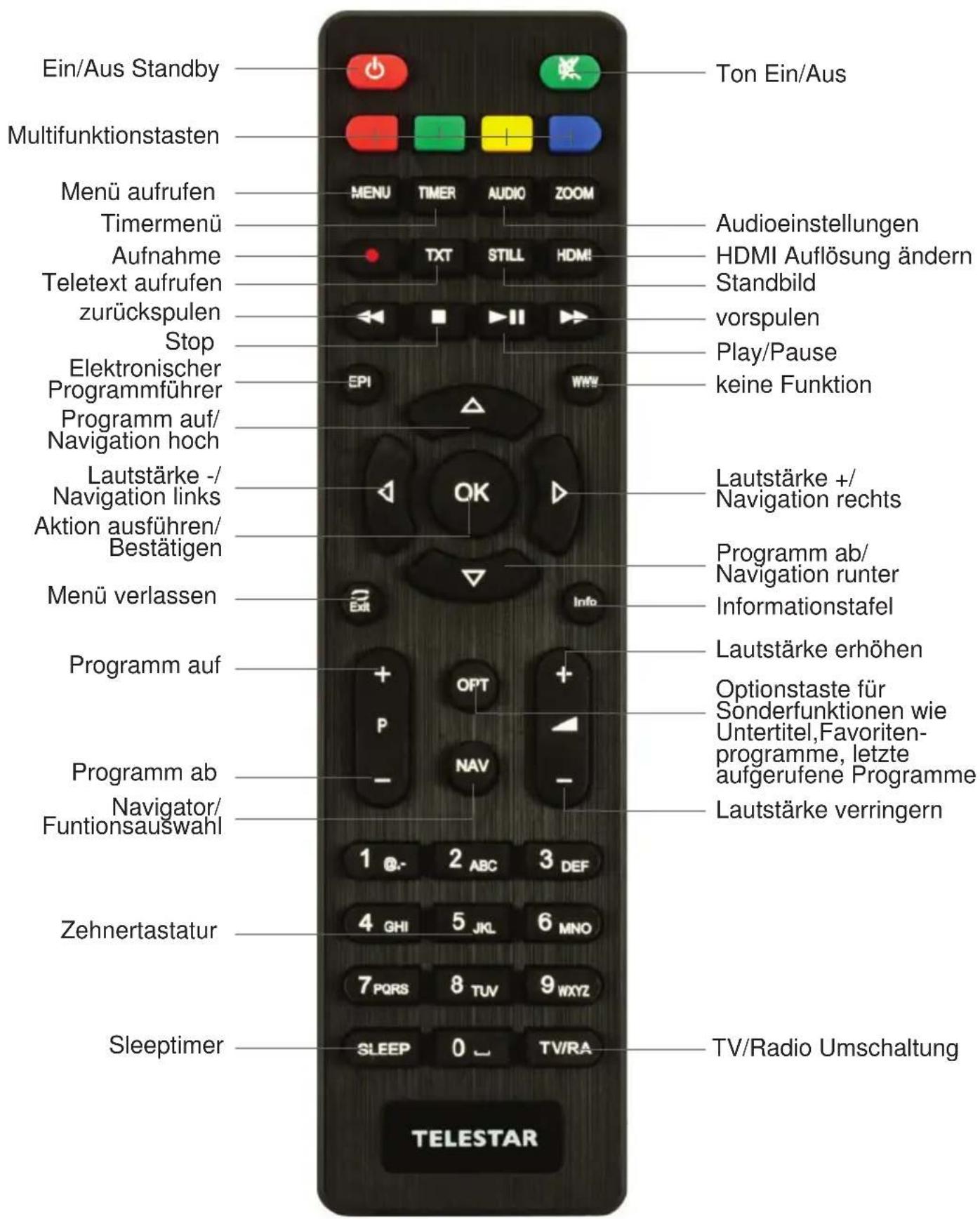 Telestar DigiHD TC 7 - Fernbedienung - 1
