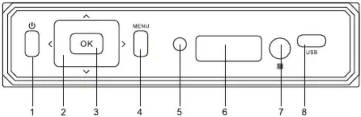 Sveon SPM820M - ELEMENTOS DEL PANEL FRONTAL - 1