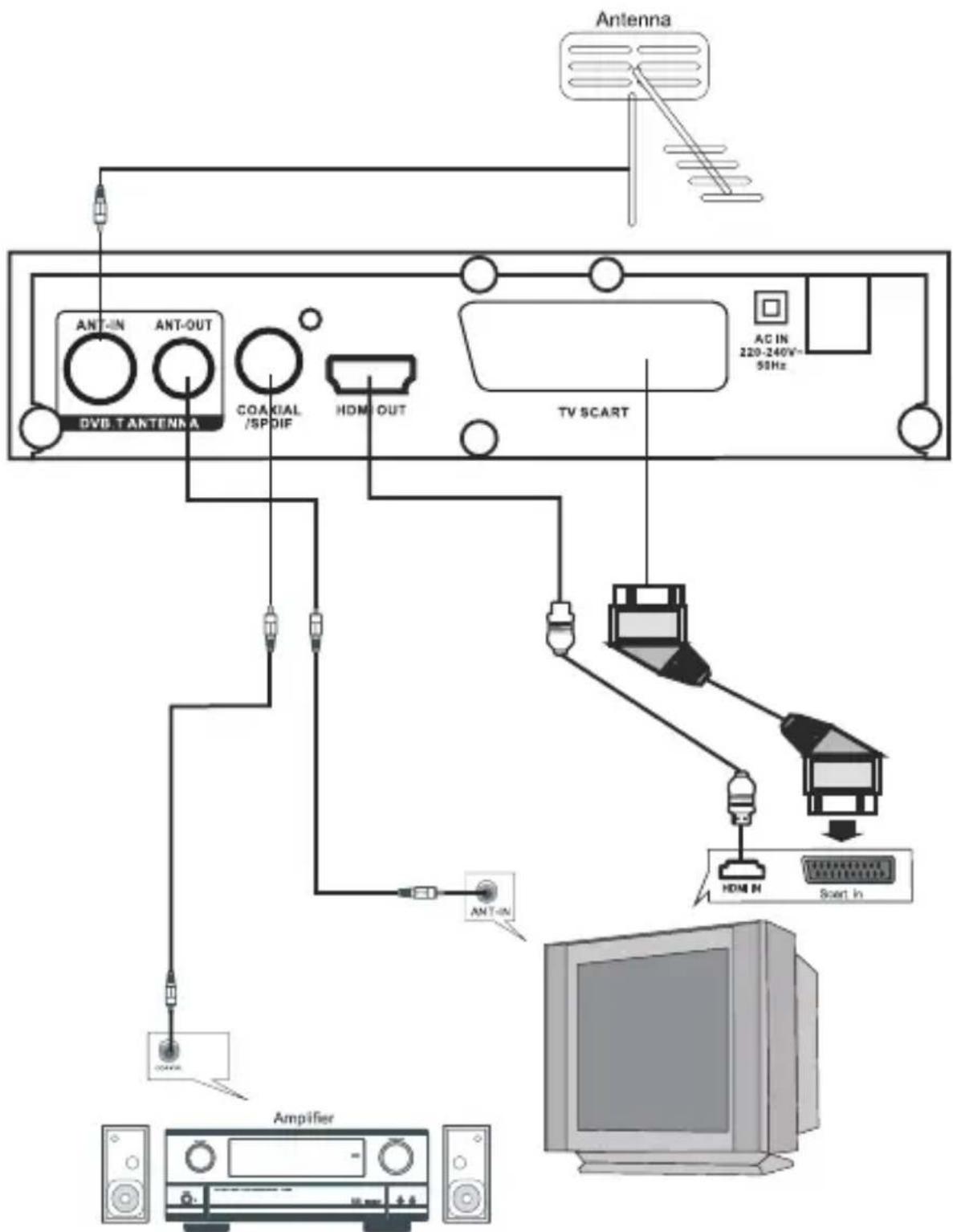 Sveon SPM820M - CONEXIONES DEL SISTEMA - 1