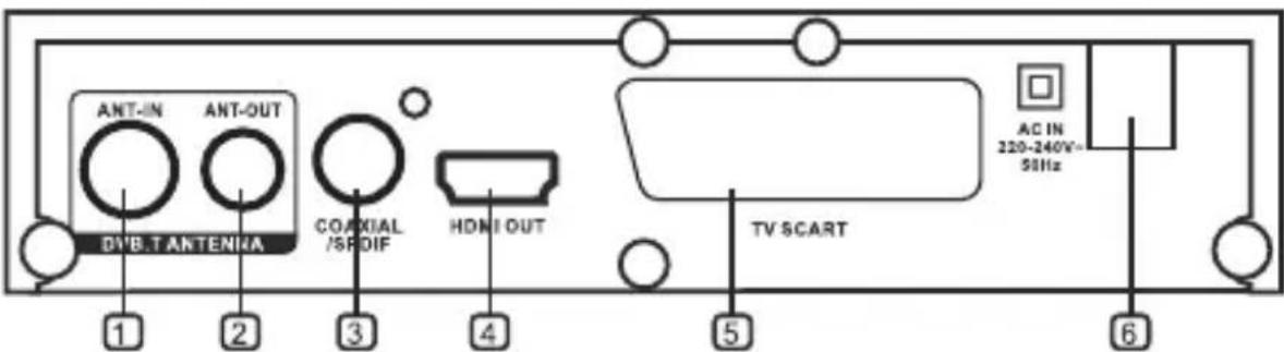 Sveon SPM820M - ELEMENTOS DEL PANEL TRASERO - 1