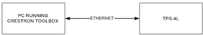 Crestron TPS-4L - TCP/IP Communication - 1