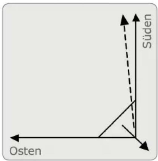 Schwaiger DSR712HD - DIE ANTENNE ANSCHLIESSEN UND GROB AUSRICHTEN - 5