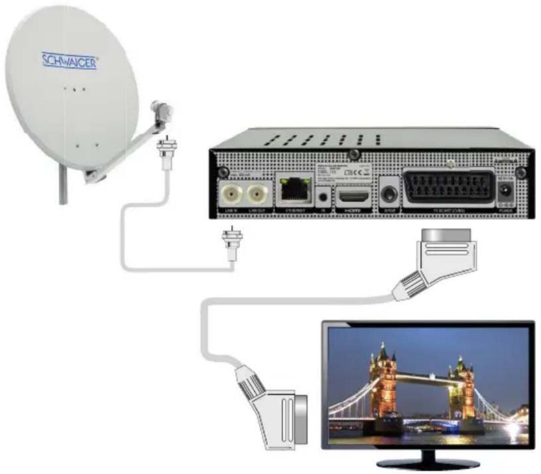 Schwaiger DSR712HD - ANSCHLUSS MIT SCART-KABEL - 1
