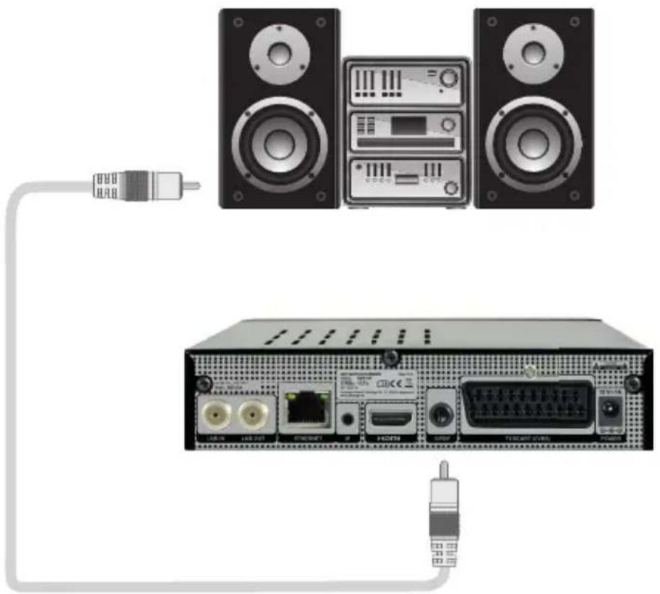 Schwaiger DSR712HD - Anschluss-Schema - 1
