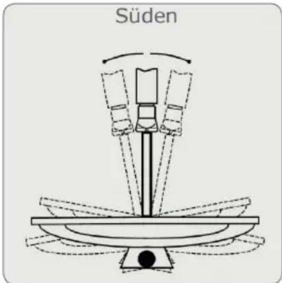 Schwaiger DSR712HD - DIE ANTENNE ANSCHLIESSEN UND GROB AUSRICHTEN - 2