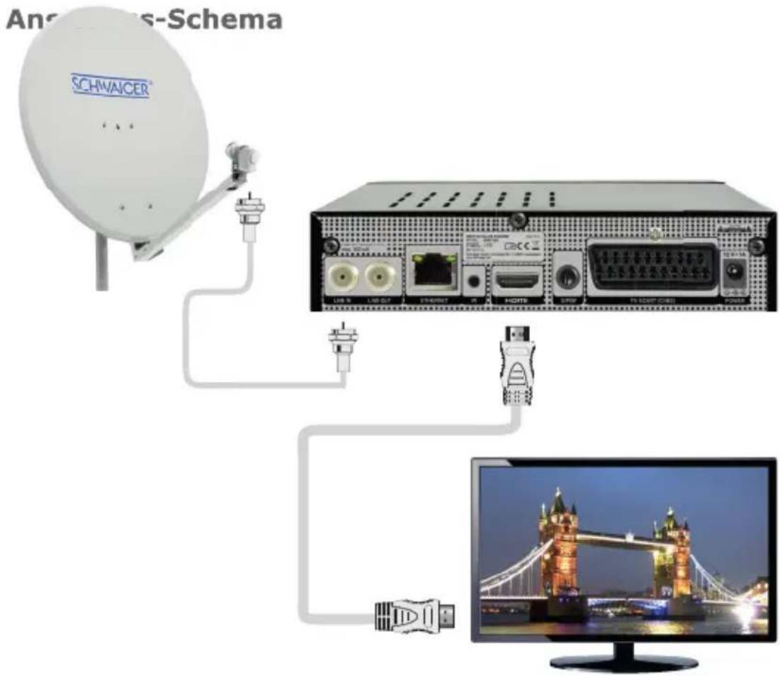 Schwaiger DSR712HD - ANSCHLUSS MIT HDMI-KABEL - 1