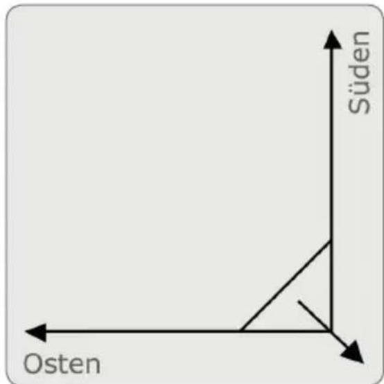 Schwaiger DSR712HD - DIE ANTENNE ANSCHLIESSEN UND GROB AUSRICHTEN - 1