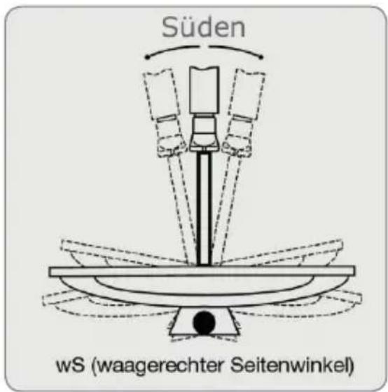 Schwaiger DSR712HD - DIE ANTENNE ANSCHLIESSEN UND GROB AUSRICHTEN - 3
