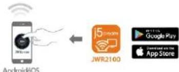j5 create JWR2100 - Set up for your device - 1