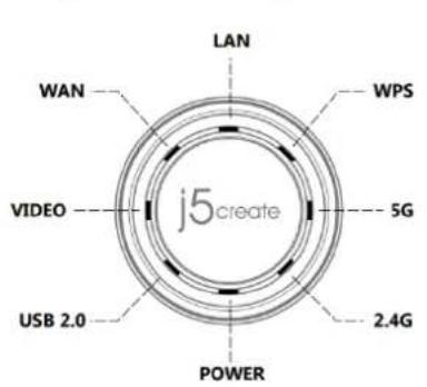 j5 create JWR2100 - Description for the appearance of JWR2100 router: - 1