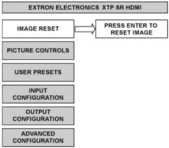 Extron XTP SR HDMI - Image Reset Submenu - 1