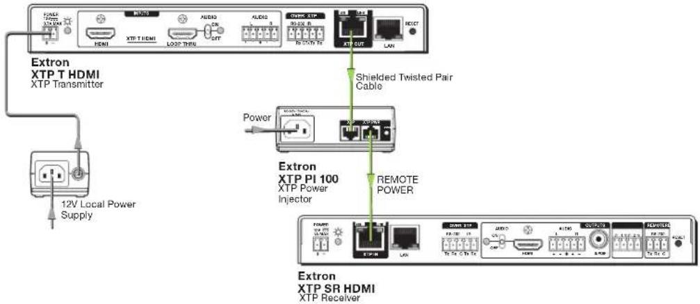 Extron XTP SR HDMI - ATTENTION: - 1