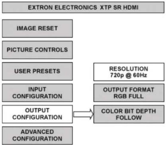 Extron XTP SR HDMI - Output Configuration Submenu - 1