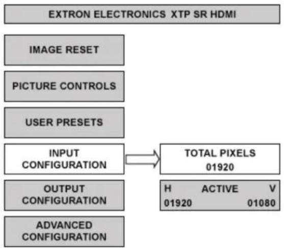 Extron XTP SR HDMI - Input Configuration Submenu - 1