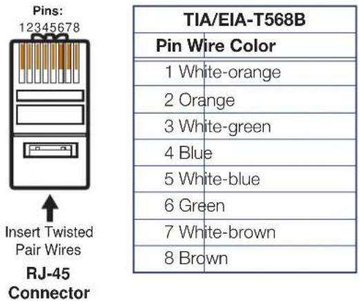 Extron XTP SR HDMI - TP Cable Termination and Recommendations - 1