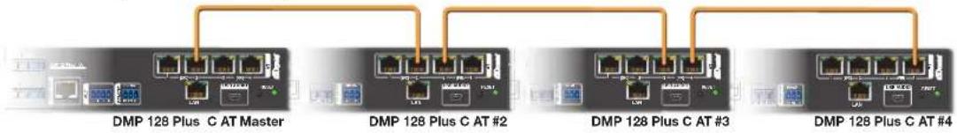 Extron DMP 128 Plus C AT - Physical Dante Network Setup - 2
