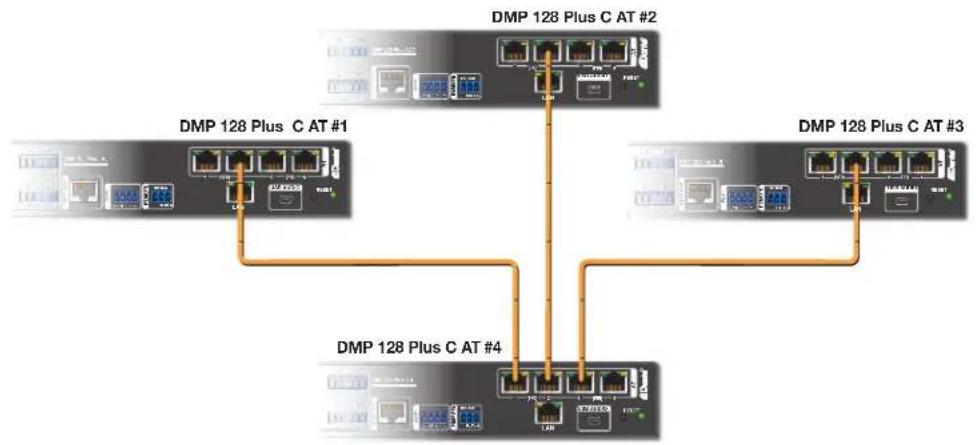 Extron DMP 128 Plus C AT - Physical Dante Network Setup - 1