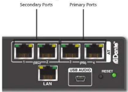 Extron DMP 128 Plus C AT - Redundant Configuration - 1