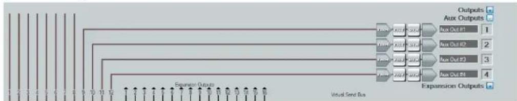 Extron DMP 128 Plus C AT - Aux Outputs - 1