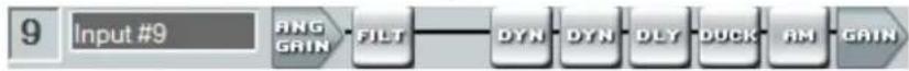 Extron DMP 128 Plus C V AT - Input Processing - 2